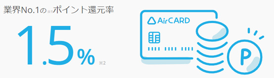 AirCARDのポイント還元