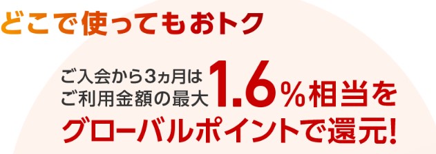 三菱UFJカードは、最初の3ヶ月は通常の3倍のポイントが付与され1.5％ポイント還元